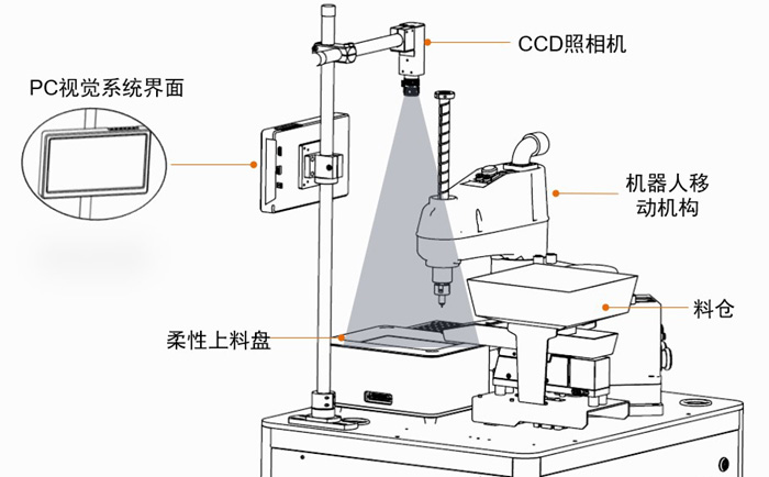 柔性供料器內部結構圖