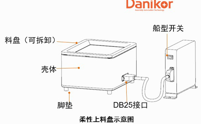 柔性振動盤結構示意圖